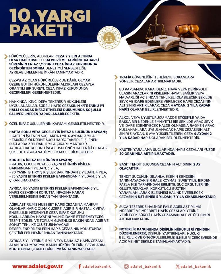 bakan-yilmaz-tunctan-10-yargi-paketi-aciklamasi-0-TyXWz6VA Bakan Yılmaz Tunç’tan 10. Yargı Paketi açıklaması