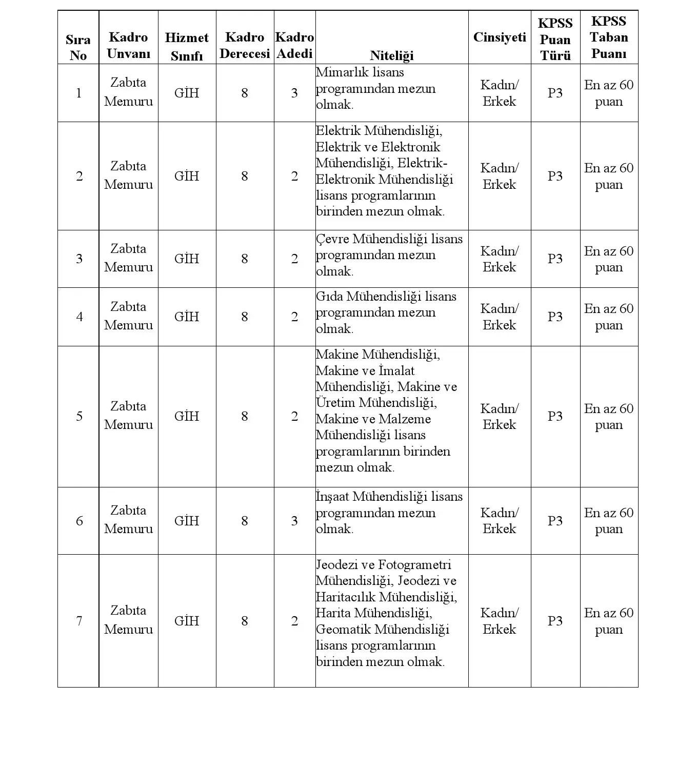 Sehitkamil-Belediyesi-50-Zabita-Memuru-Alacak-1 Şehitkamil Belediyesi 50 Zabıta Memuru Alacak