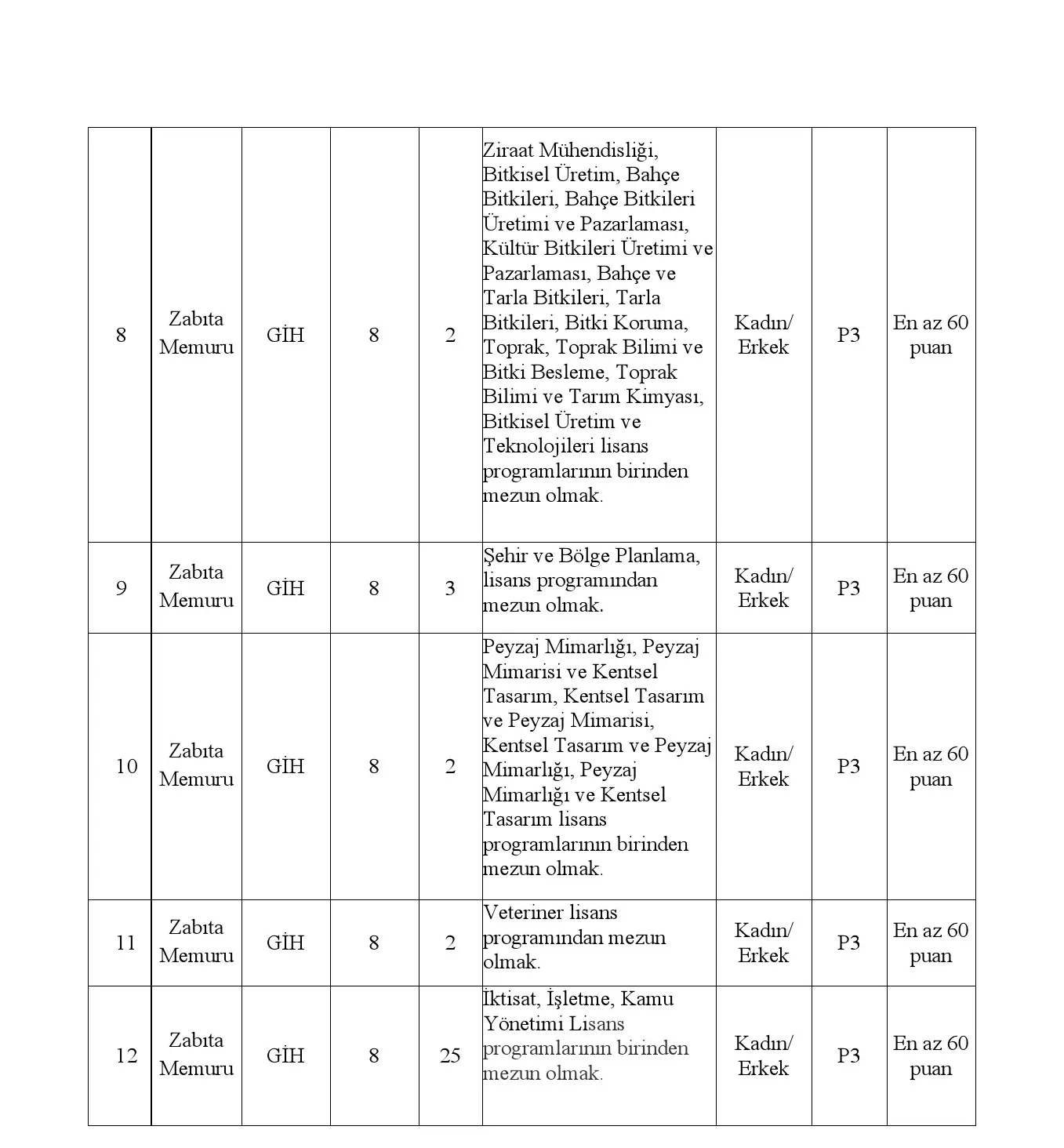 Sehitkamil-Belediyesi-50-Zabita-Memuru-Alacak-2 Şehitkamil Belediyesi 50 Zabıta Memuru Alacak