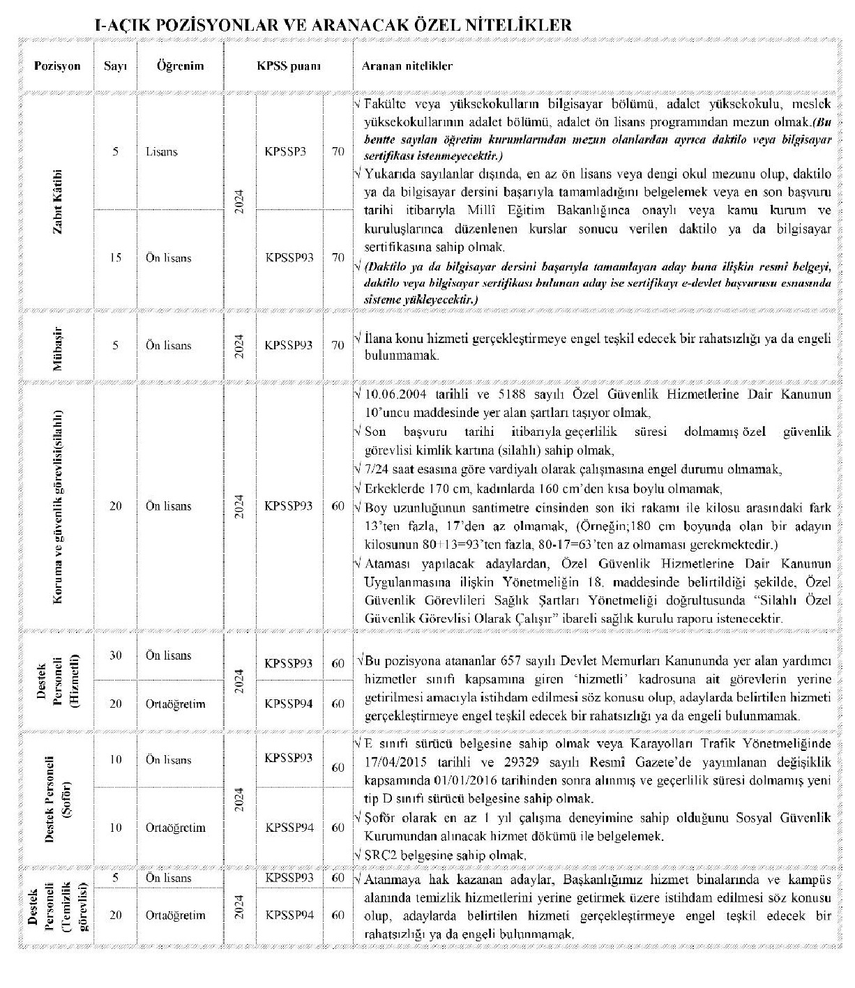yargitay-ilan-1 Yargıtay 174 Sözleşmeli Personel Alımı Yapacak: Son Başvuru 15 Eylül 2025