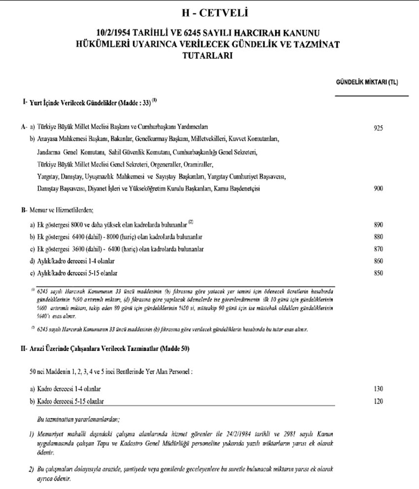 2026-harcirah-cetveli-1 2026 Harcırah Tutarları Resmi Gazete’de Yayımlandı: Gündelik ve Konaklama Bedelleri Netleşti