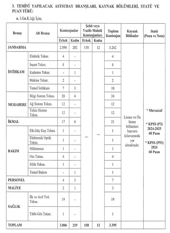 Jandarma-ve-Sahil-Guvenlik-2026da-3-bin-635-askeri-personel-alacak-4-e1769410151989 Jandarma ve Sahil Güvenlik 2026’da 3 bin 635 askeri personel alacak