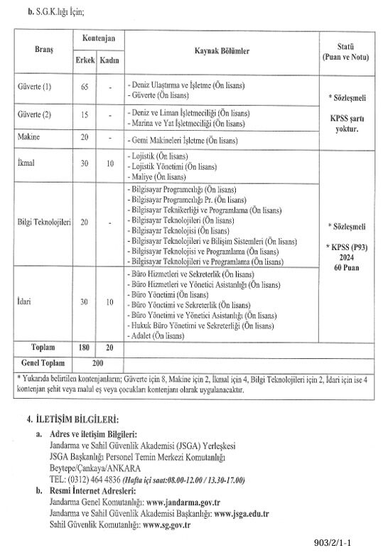 Jandarma-ve-Sahil-Guvenlik-2026da-3-bin-635-askeri-personel-alacak-5-e1769410183108 Jandarma ve Sahil Güvenlik 2026’da 3 bin 635 askeri personel alacak