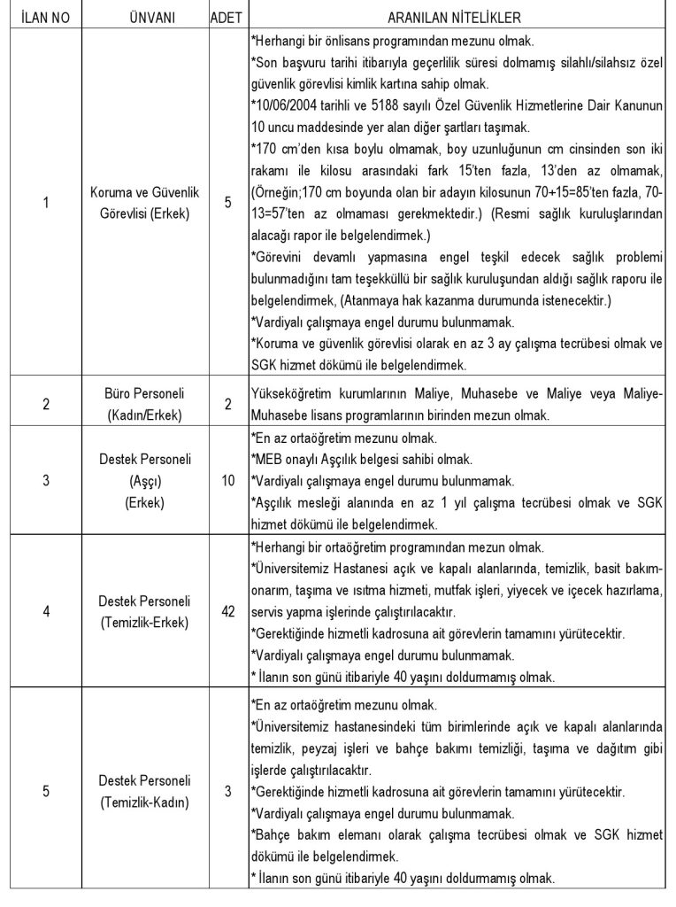 Mersin-1-764x1024 Mersin Üniversitesi 97 Sözleşmeli Personel Alımı Yapacak: Son Başvuru 20 Ocak 2026