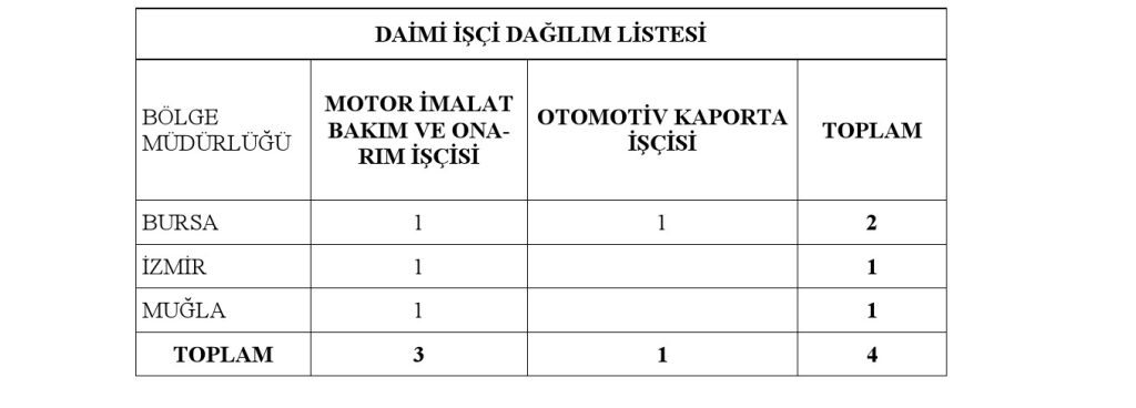 OGM-Daimi-Isci-1-1024x368 Orman Genel Müdürlüğü 26 İşçi Alımı Yapacak