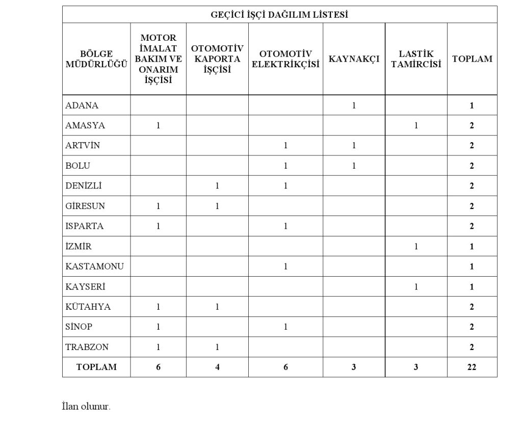 OGM-Gecici-Isci-1-1024x840 Orman Genel Müdürlüğü 26 İşçi Alımı Yapacak