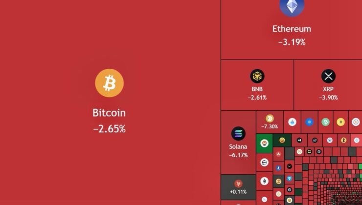 Son-12-saatte-kripto-piyasasindan-100.000.000.000-dolar-silindi-740x420 Kripto Piyasasında Sert Çöküş: 12 Saatte 100 Milyar Dolar Buhar Oldu
