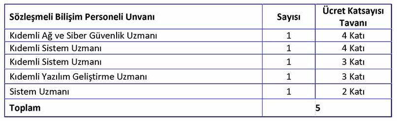 tbmm-bilisim-personeli-ilani-e1768805683489 TBMM 5 Sözleşmeli Bilişim Personeli Alımı Yapacak