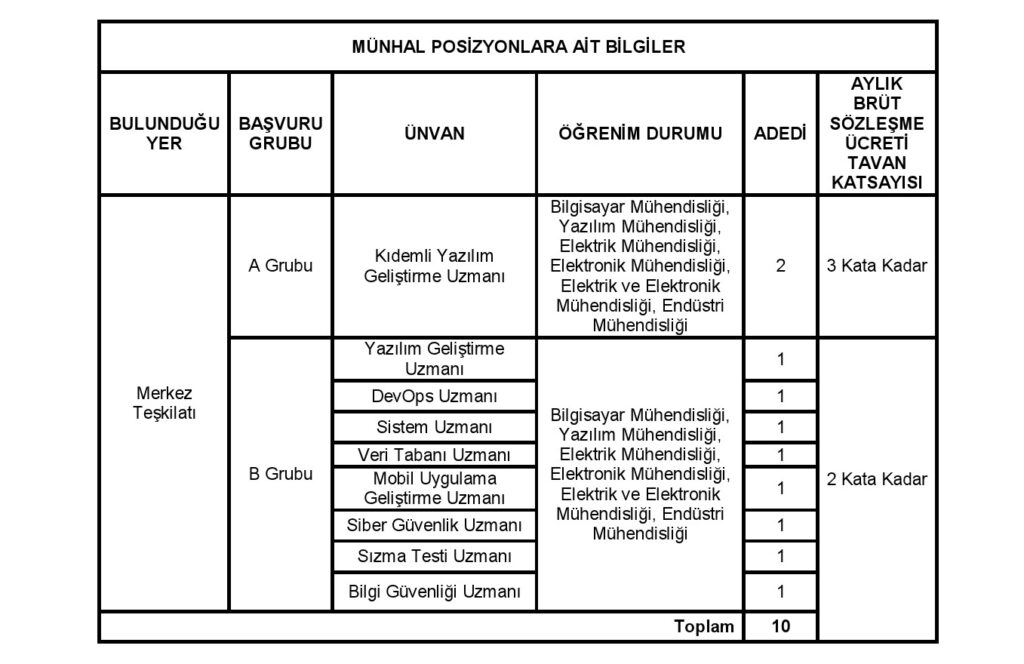 diyanet-ilan-1-1024x664 Diyanet’ten 10 Sözleşmeli Bilişim Personeli Alımı: Başvurular 16 Şubat’ta Sona Eriyor