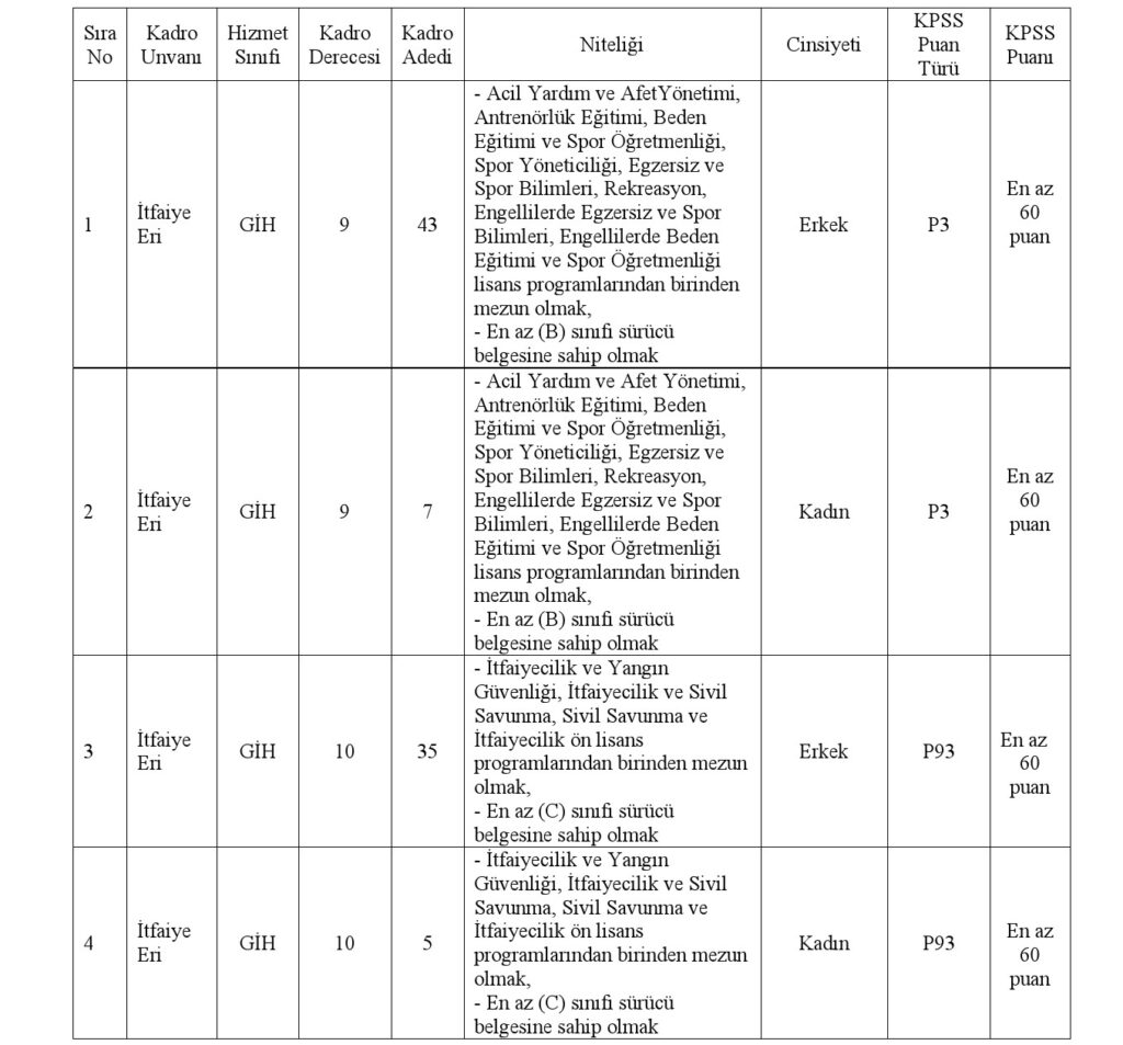 izmir-bb-ilan-1-1024x953 İzmir Büyükşehir Belediyesi 100 İtfaiye Eri Alımı Yapacak