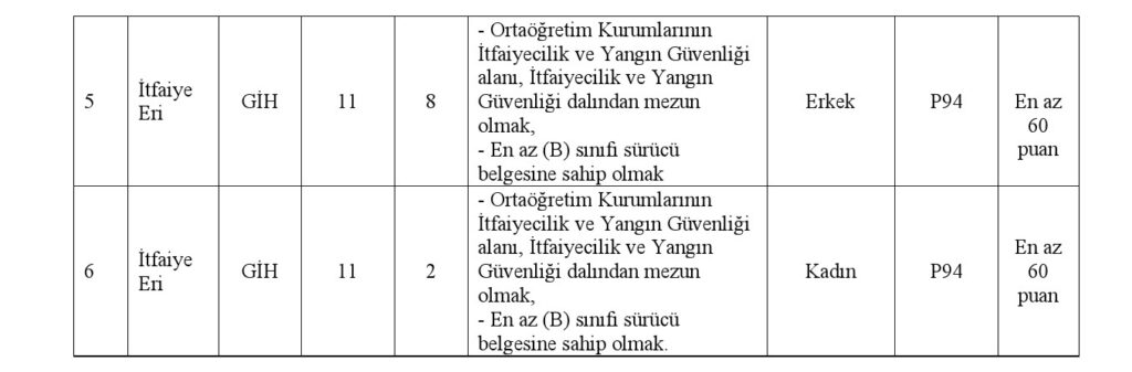 izmir-bb-ilan-2-1024x337 İzmir Büyükşehir Belediyesi 100 İtfaiye Eri Alımı Yapacak