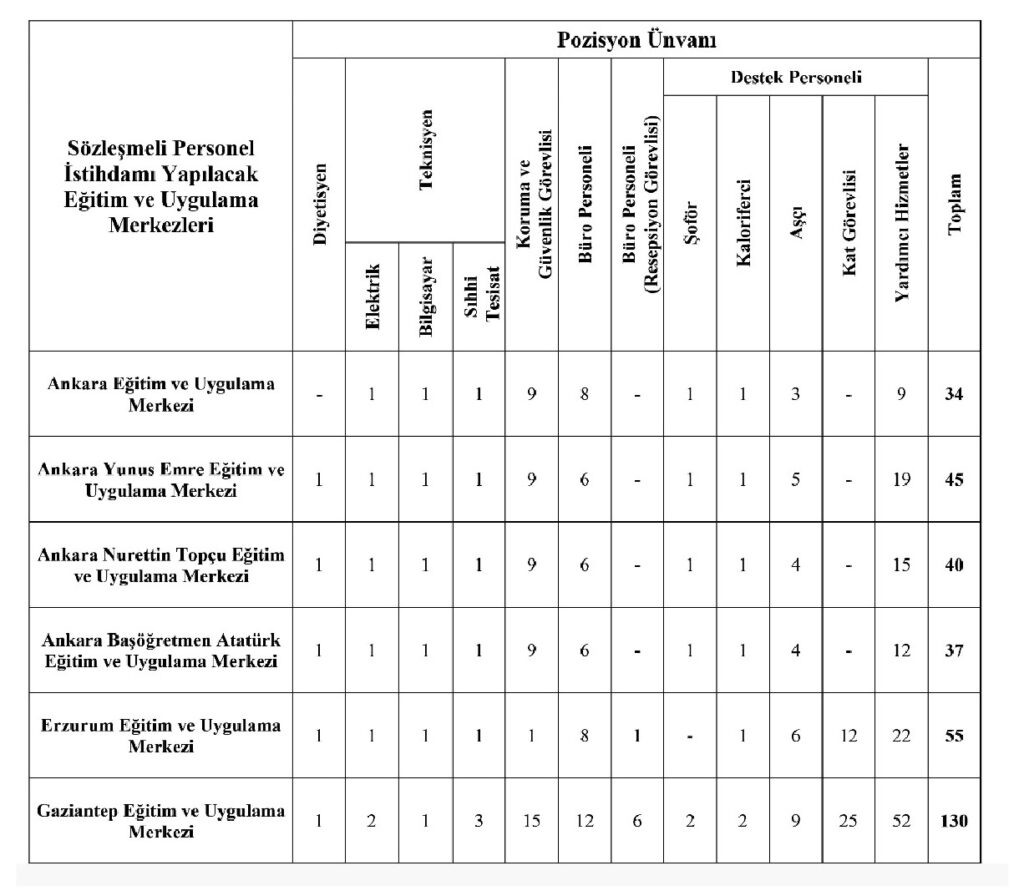 MEB-sozlesmeli-personel-alimi-1-1024x891 MEB 903 Sözleşmeli Personel Alımı Yapacak