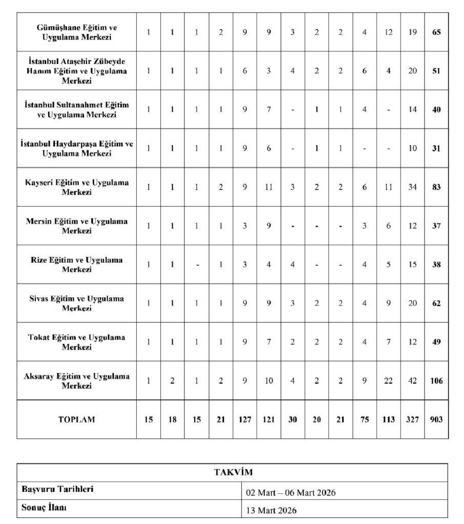 MEB-sozlesmeli-personel-alimi-2-906x1024 MEB 903 Sözleşmeli Personel Alımı Yapacak