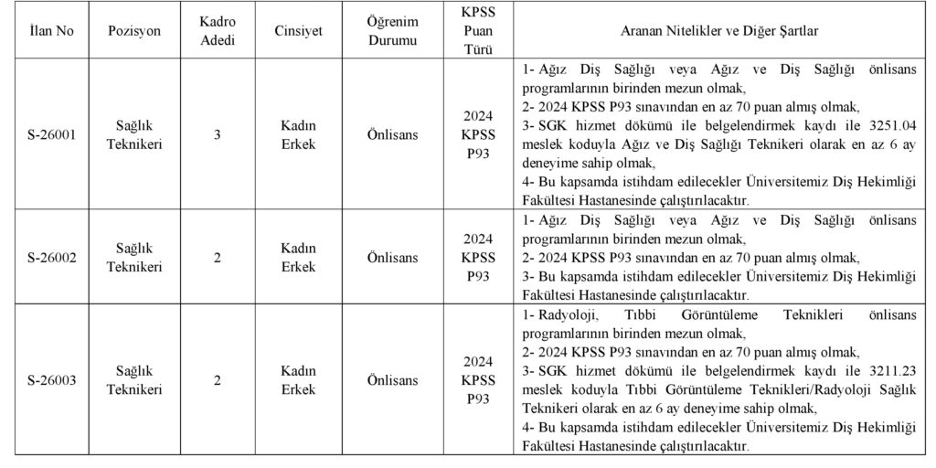 bingol-universitesi-personel-alimi-1-1024x512 Bingöl Üniversitesi 26 Sözleşmeli Personel Alımı Yapacak