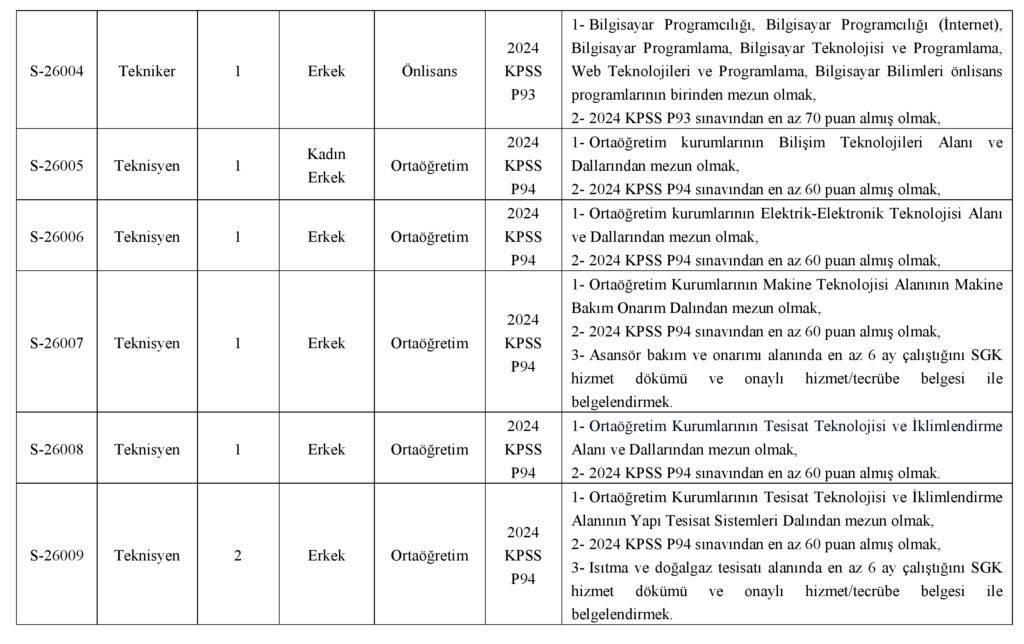 bingol-universitesi-personel-alimi-2-1024x644 Bingöl Üniversitesi 26 Sözleşmeli Personel Alımı Yapacak