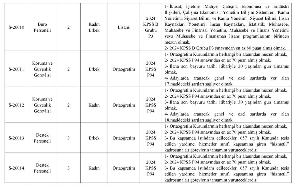bingol-universitesi-personel-alimi-3-1024x644 Bingöl Üniversitesi 26 Sözleşmeli Personel Alımı Yapacak
