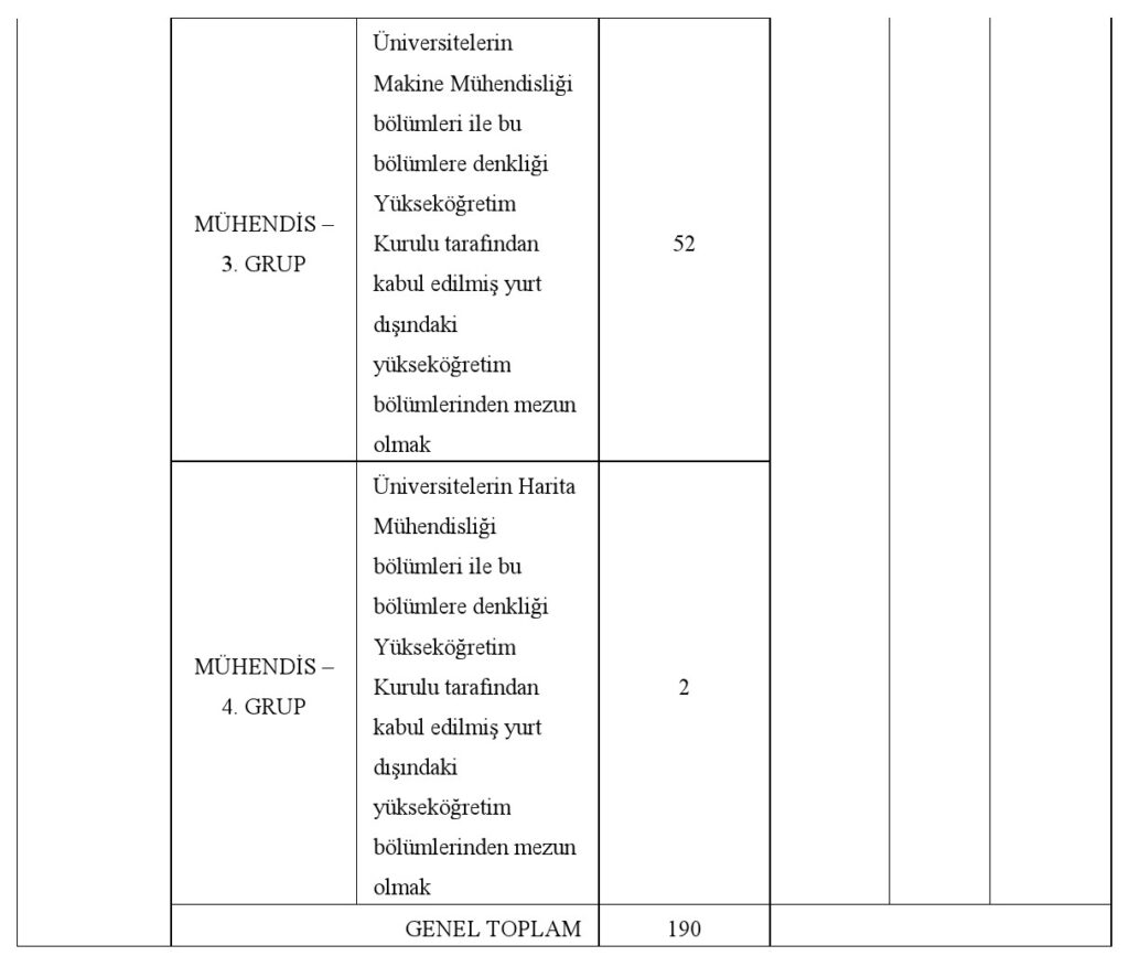 GSB-Ilan-2-1024x867 Gençlik ve Spor Bakanlığı 190 Sözleşmeli Personel Alımı Yapacak Başvurular 22 Haziran’da Başlıyor