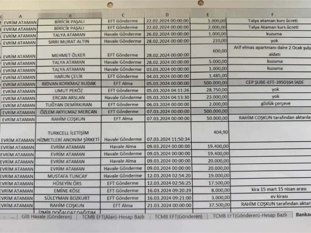 Veli-Agbaba-2-1024x769 Seferihisar Belediyesi yolsuzluk soruşturmasında 2. dalga: Veli Ağbaba’nın danışmanı Özlem Akyılmaz gözaltına alındı