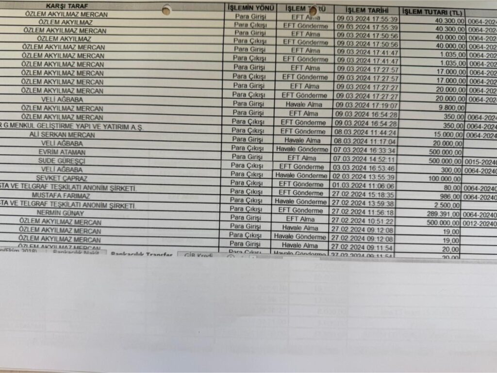 Veli-Agbaba-3-1024x769 Seferihisar Belediyesi yolsuzluk soruşturmasında 2. dalga: Veli Ağbaba’nın danışmanı Özlem Akyılmaz gözaltına alındı