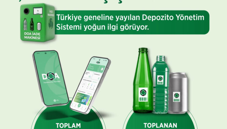 DOA-ile-2-Gunde-45-Milyona-Yakin-Ambalaj-Toplandi-ve-Vatandasa-45-Milyon-TL-Kazanc-Saglandi-2-740x420 DOA ile 2 Günde 4,5 Milyona Yakın Ambalaj Toplandı ve Vatandaşa 4,5 Milyon TL Kazanç Sağlandı