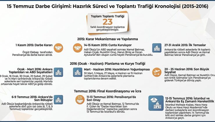 FETÖ’nün Darbe Kararı 1 Kasım 2015 Seçimlerinin Ardından Verildi 1 FETÖ’nün Darbe Kararı 1 Kasım 2015 Seçimlerinin Ardından Verildi