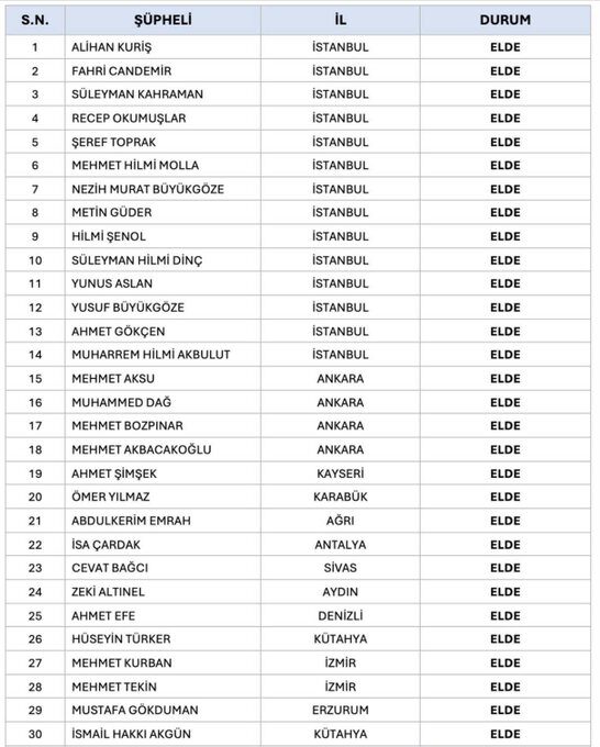 Alihan-Kuris-Suc-Orgutu-e1786603590743 Süleymancılar Lideri Alihan Kuriş’in de Aralarında Bulunduğu Yapılanmaya 17 İlde Operasyon. 49 Şüpheli Hakkında Gözaltı Kararı Verildi. Alihan Kuriş Kimdir?