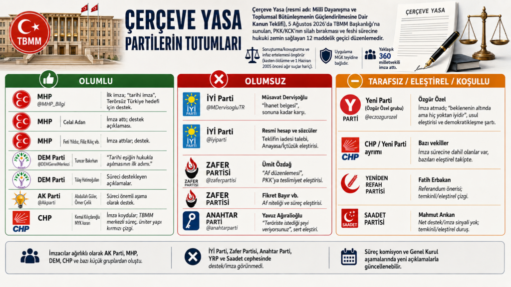 Cerceve-Yasa-Meclise-Sunuldu.-Destekleyen-ve-Karsi-Cikan-Partiler-Netlesti-1024x576 Çerçeve Yasa Meclis’e Sunuldu. Kimler Destekledi ve Kimler Karşı Çıktı?