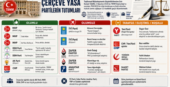 Çerçeve Yasa Meclis’e Sunuldu. Kimler Destekledi ve Kimler Karşı Çıktı?