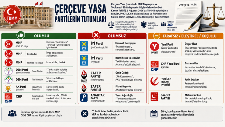 Çerçeve Yasa Meclis’e Sunuldu. Kimler Destekledi ve Kimler Karşı Çıktı? 1 Çerçeve Yasa Meclis’e Sunuldu. Kimler Destekledi ve Kimler Karşı Çıktı?