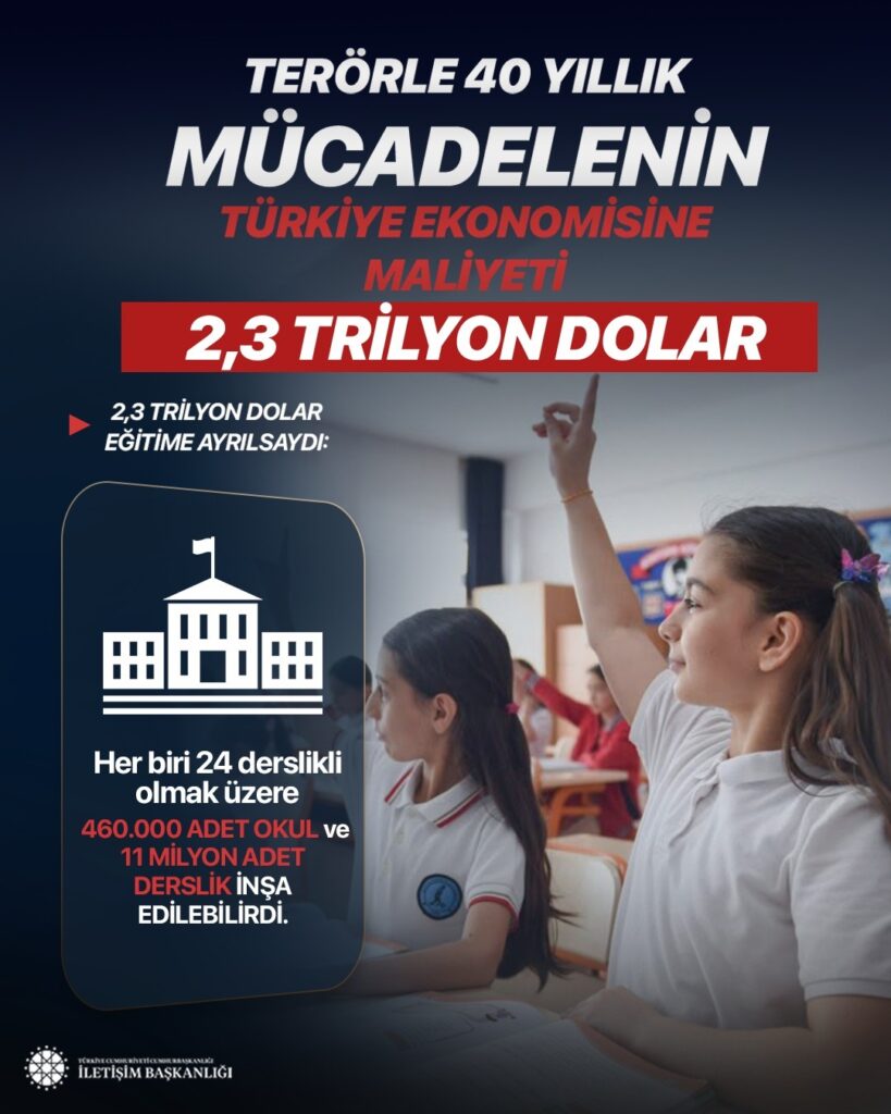 Terorsuz-Turkiye-Milli-Dayanisma-1-819x1024 İletişim Başkanlığından "Milli Dayanışma" Vurgusu Yapıldı. Terörün Ekonomiye 2,3 Trilyon Dolarlık Maliyeti Anlatıldı.