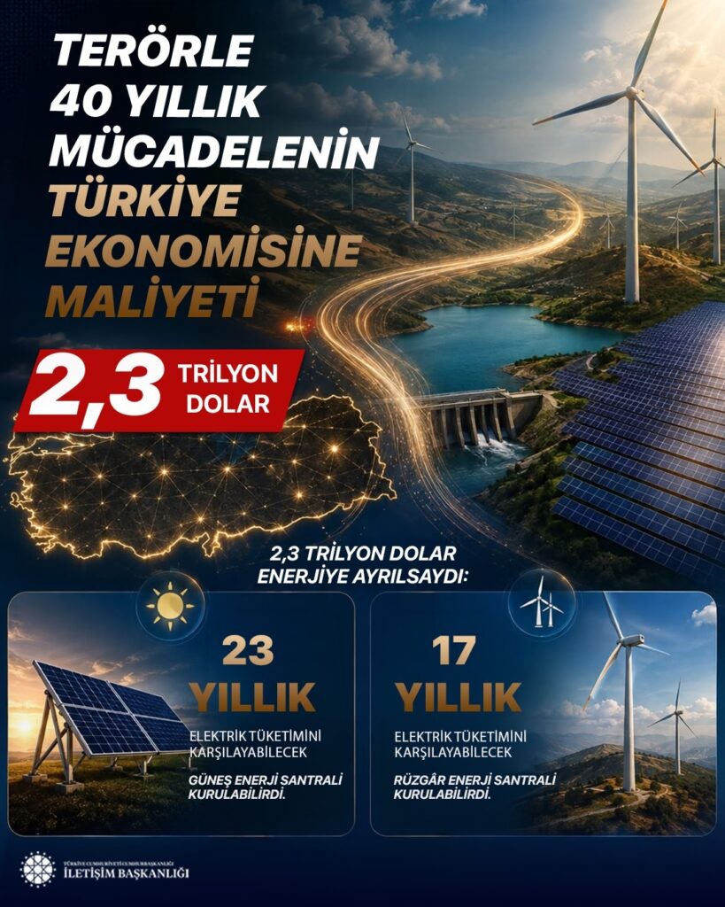 Terorsuz-Turkiye-Milli-Dayanisma-2-819x1024 İletişim Başkanlığından "Milli Dayanışma" Vurgusu Yapıldı. Terörün Ekonomiye 2,3 Trilyon Dolarlık Maliyeti Anlatıldı.