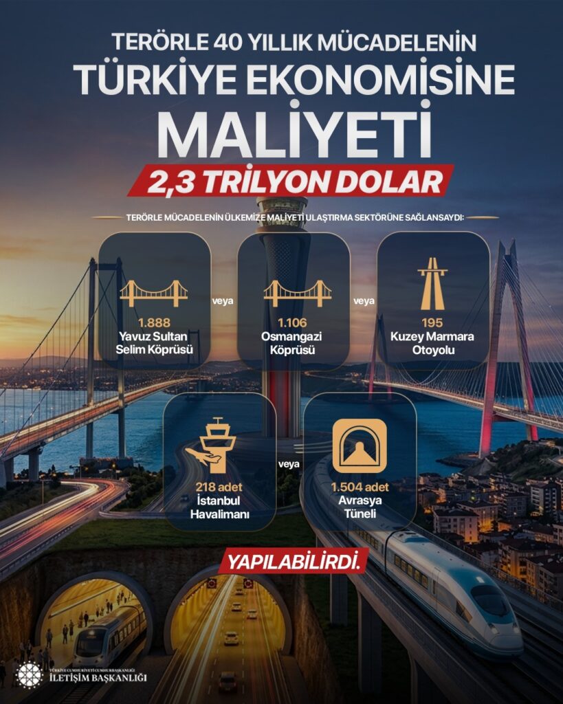 Terorsuz-Turkiye-Milli-Dayanisma-3-819x1024 İletişim Başkanlığından "Milli Dayanışma" Vurgusu Yapıldı. Terörün Ekonomiye 2,3 Trilyon Dolarlık Maliyeti Anlatıldı.