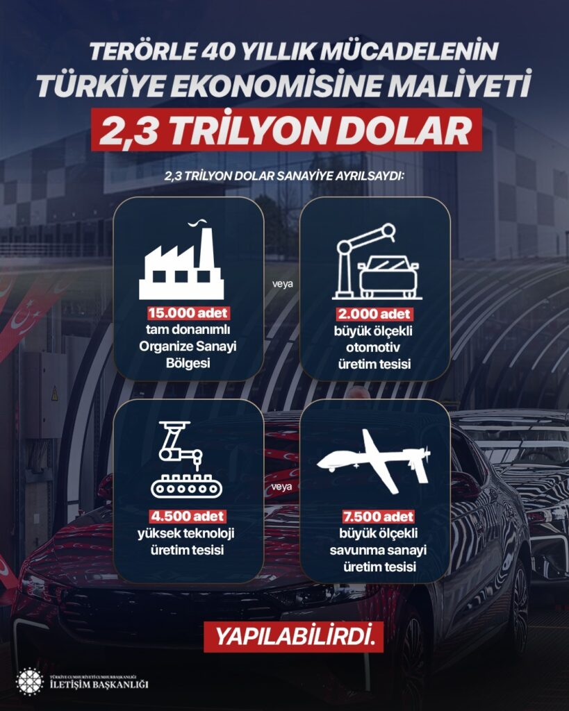 Terorsuz-Turkiye-Milli-Dayanisma-4-819x1024 İletişim Başkanlığından "Milli Dayanışma" Vurgusu Yapıldı. Terörün Ekonomiye 2,3 Trilyon Dolarlık Maliyeti Anlatıldı.