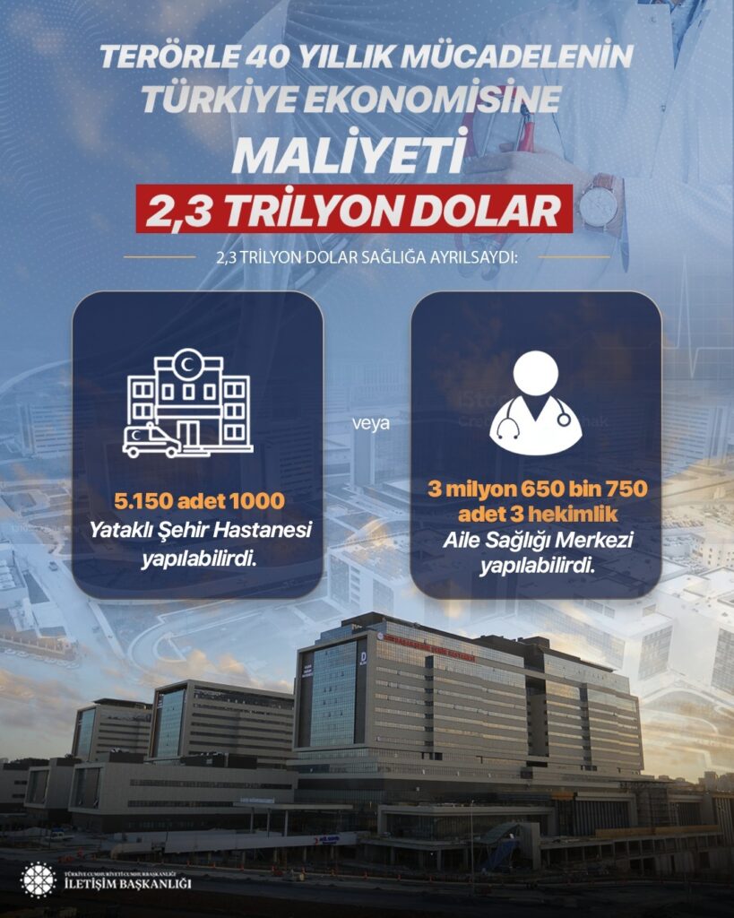 Terorsuz-Turkiye-Milli-Dayanisma-5-819x1024 İletişim Başkanlığından "Milli Dayanışma" Vurgusu Yapıldı. Terörün Ekonomiye 2,3 Trilyon Dolarlık Maliyeti Anlatıldı.