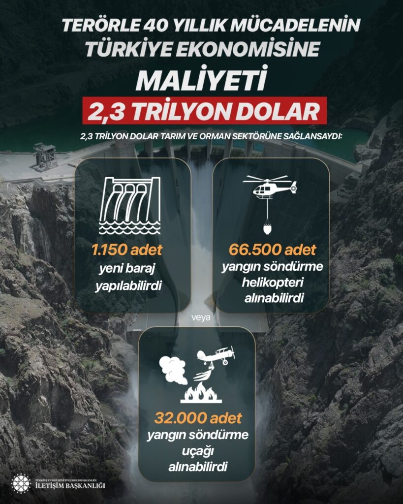 Terorsuz-Turkiye-Milli-Dayanisma-6-819x1024 İletişim Başkanlığından "Milli Dayanışma" Vurgusu Yapıldı. Terörün Ekonomiye 2,3 Trilyon Dolarlık Maliyeti Anlatıldı.