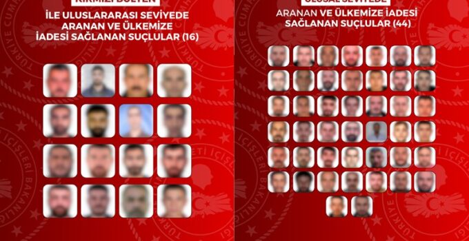 Uluslararası ve Ulusal Düzeyde Aranan 60 Kişi Yakalanarak Türkiye’ye İade Edildi