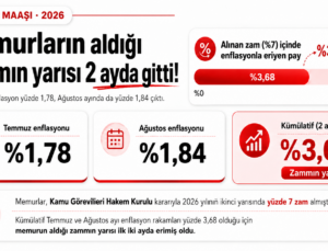Memurun Yüzde 7’lik Zammının Yarısından Fazlası İlk İki Ayda Enflasyona Gitti
